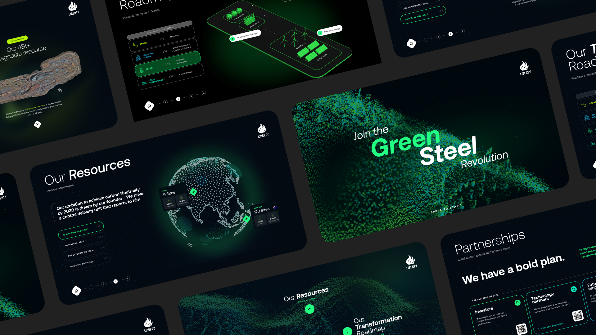 Green Steel Revolution